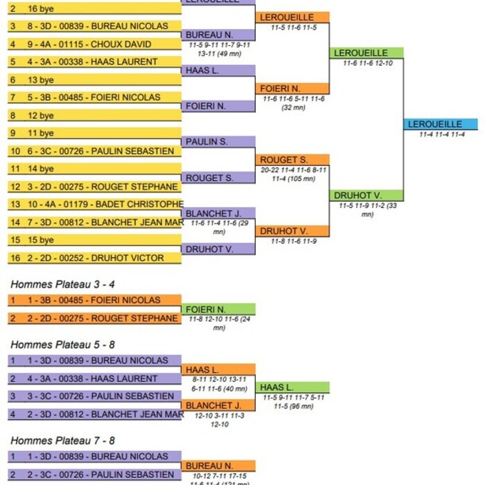 Championnat BFC 2e série 2023 - Ligue squash BFC