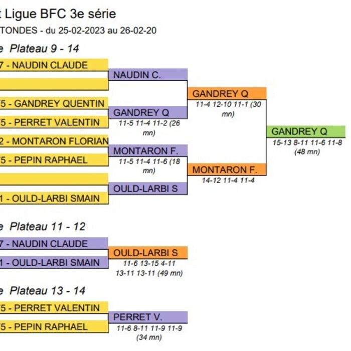 Championnat BFC 3e série 2023 - Ligue squash BFC